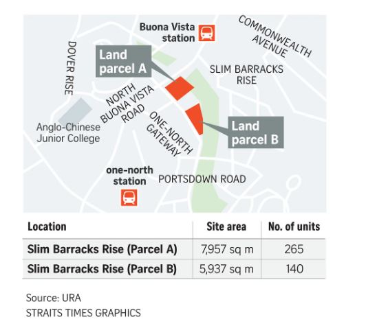 two-land-parcels-at-one-north's-slim-barracks-rise-fetch-10-bids-each-d